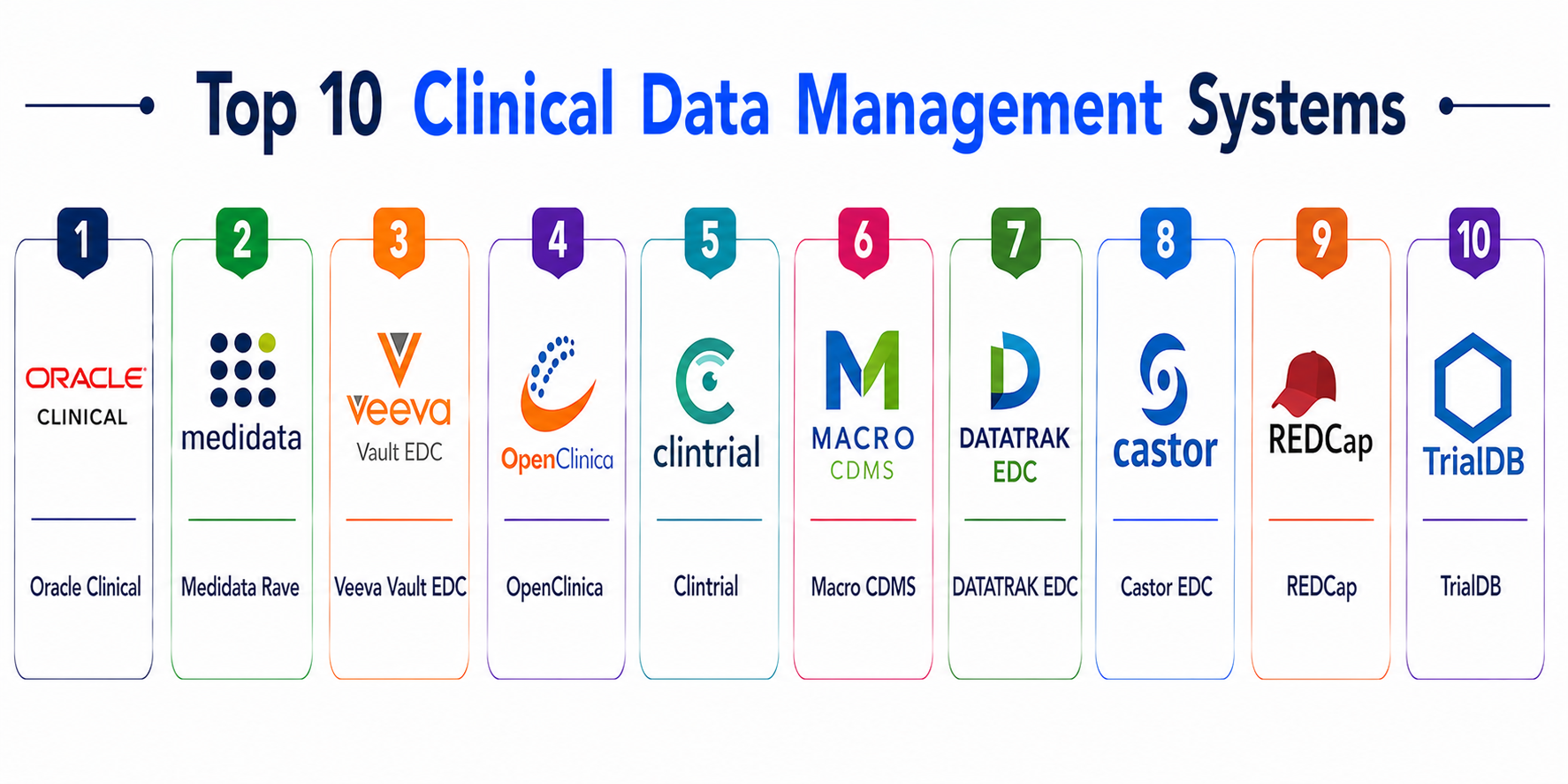 Top 10 Clinical Data Management Systems CDMS: Features, Pros, Cons ...