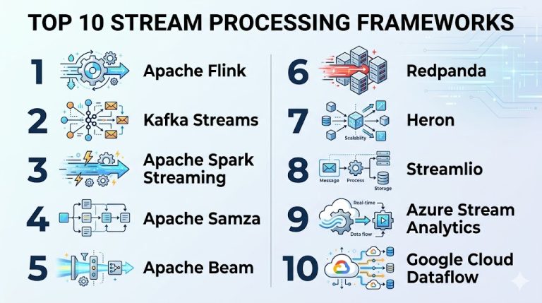 Top 10 Stream Processing Frameworks: Features, Pros, Cons & Comparison ...