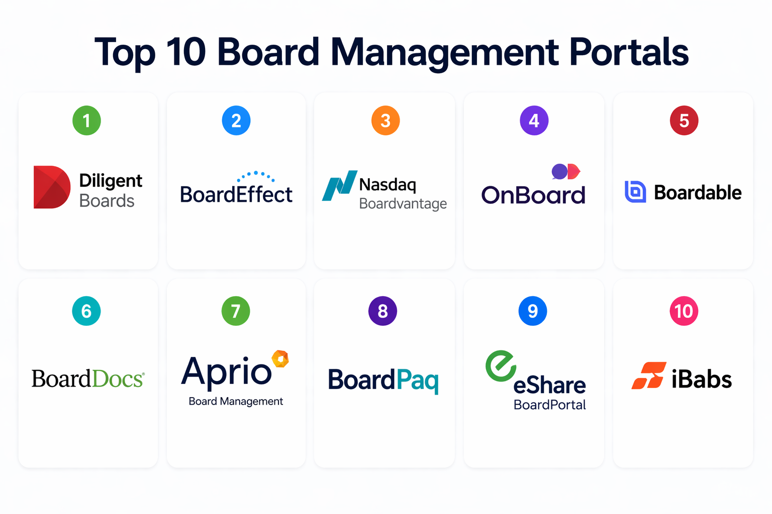 Top 10 Board Management Portals: Features, Pros, Cons & Comparison ...