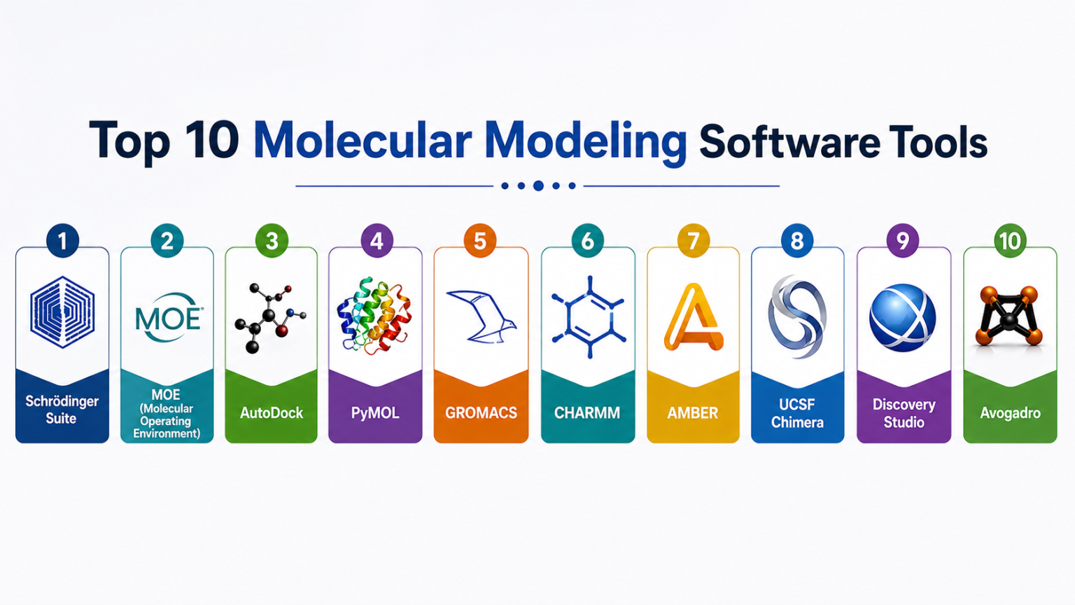 Molecular Moduling Top 10 Molecular Modeling Software: Features, Pros, Cons & Comparison ...
