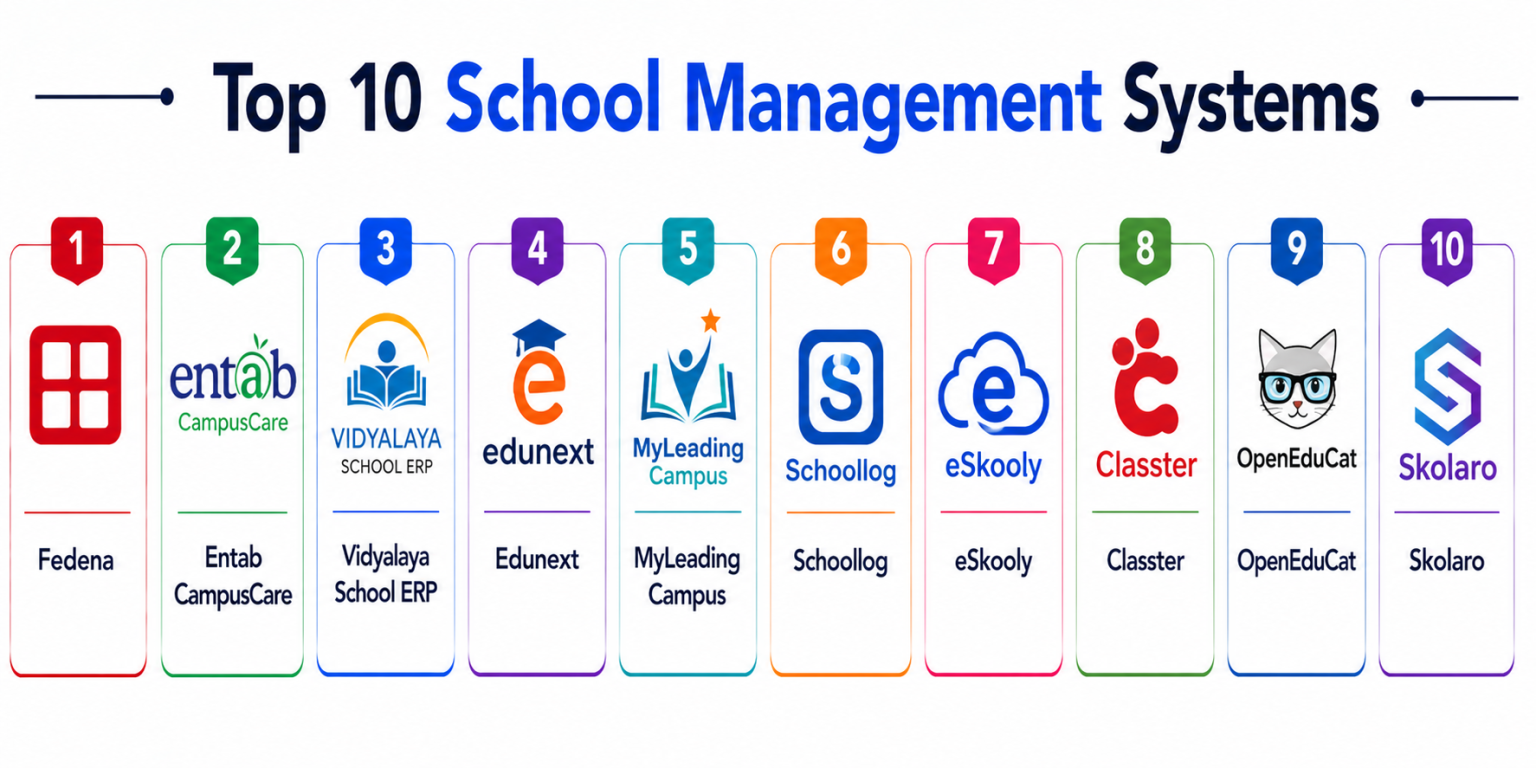 Top 10 School Management Systems: Features, Pros, Cons & Comparison ...