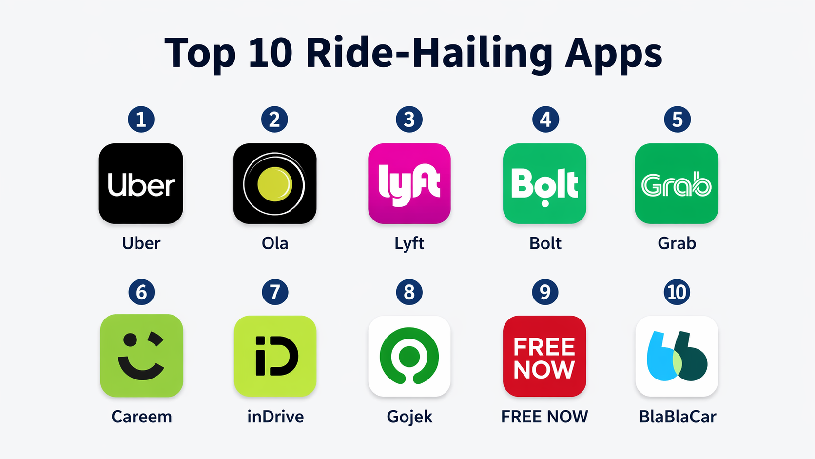 Top Riding Stock Top 10 Ride-Hailing Apps: Features, Pros, Cons & Comparison – Stocks Mantra