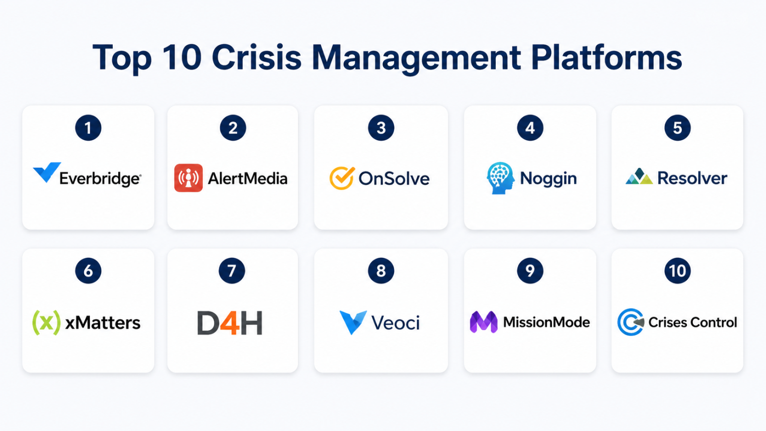Top 10 Crisis Management Platforms: Features, Pros, Cons & Comparison ...
