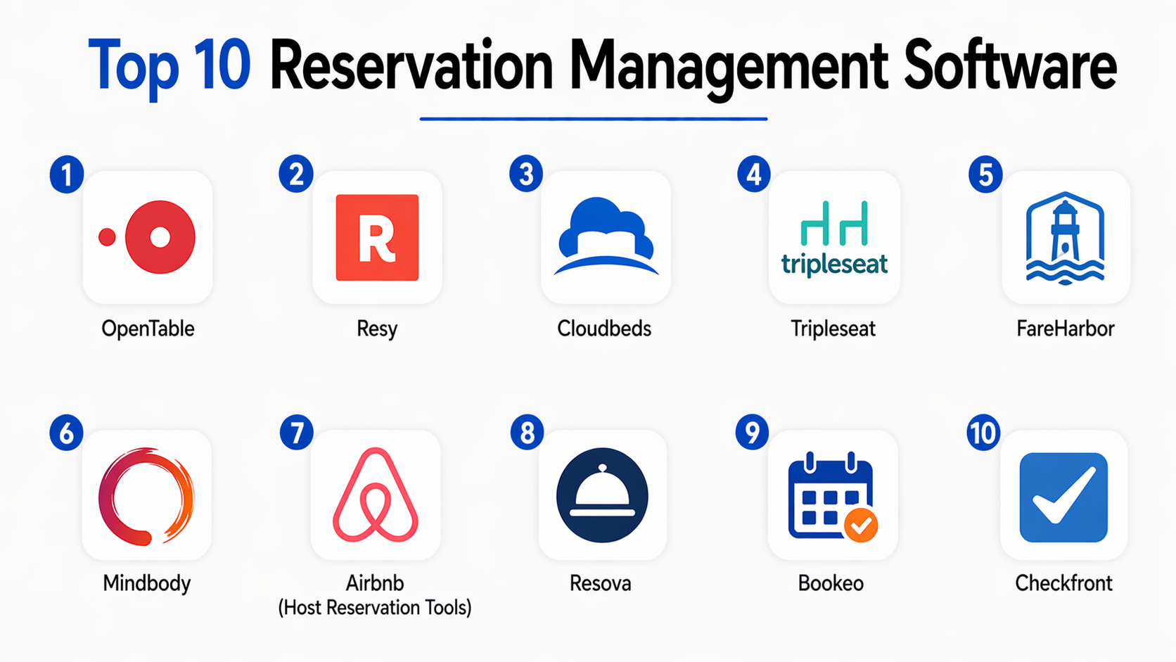Top 10 Reservation Management Software: Features, Pros, Cons ...