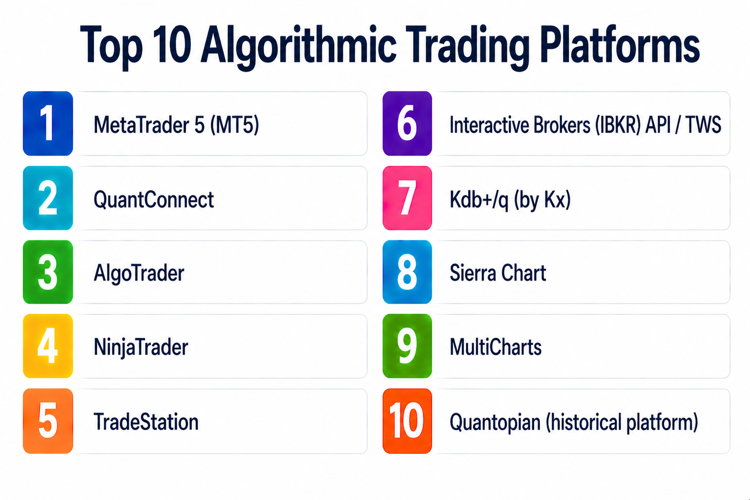 Best Algorithmic Top 10 Algorithmic Trading Platforms: Features, Pros, Cons & Comparison ...