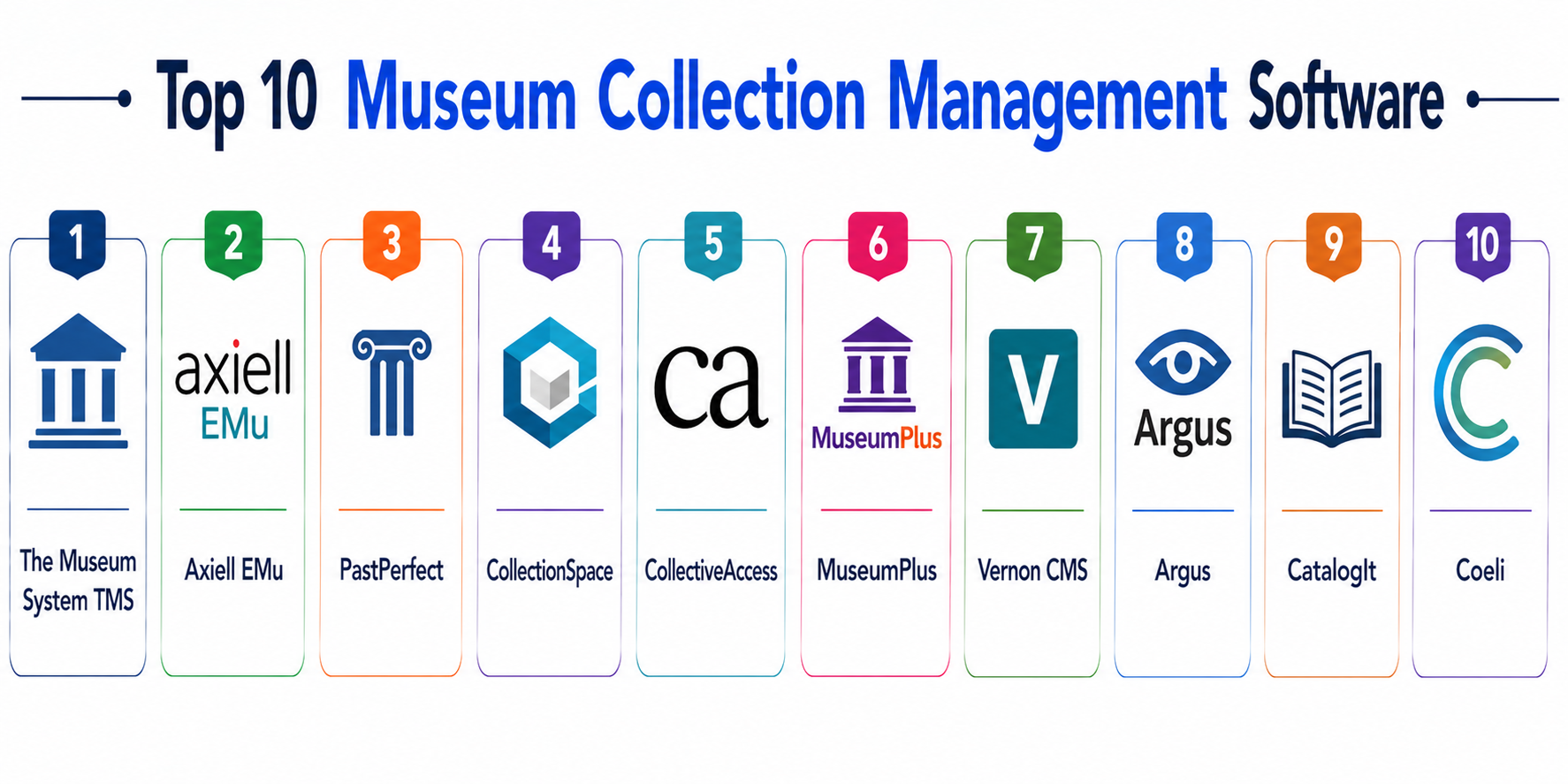Top 10 Museum Collection Management Software: Features, Pros, Cons ...