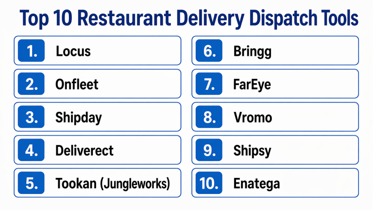 Top 10 Restaurant Delivery Dispatch Tools: Features, Pros, Cons ...