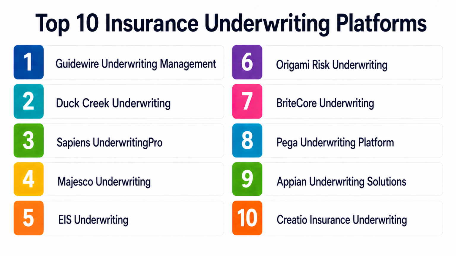 Top 10 Insurance Underwriting Platforms: Features, Pros, Cons ...