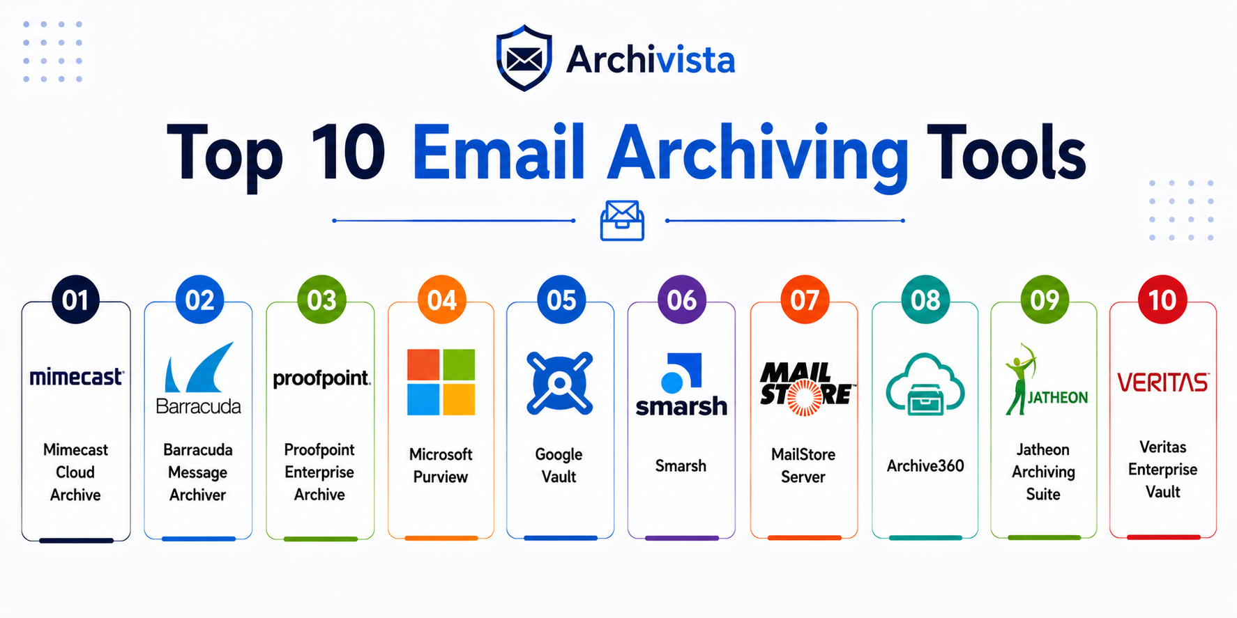 Top 10 Email Archiving Tools: Features, Pros, Cons & Comparison ...