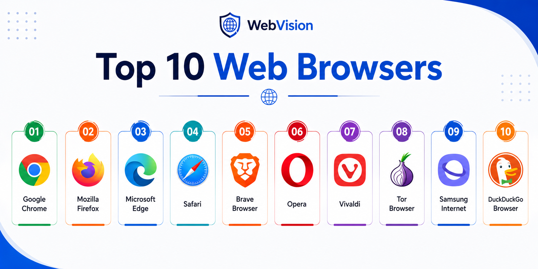 Top 10 Web Browsers: Features, Pros, Cons & Comparison – Stocks Mantra