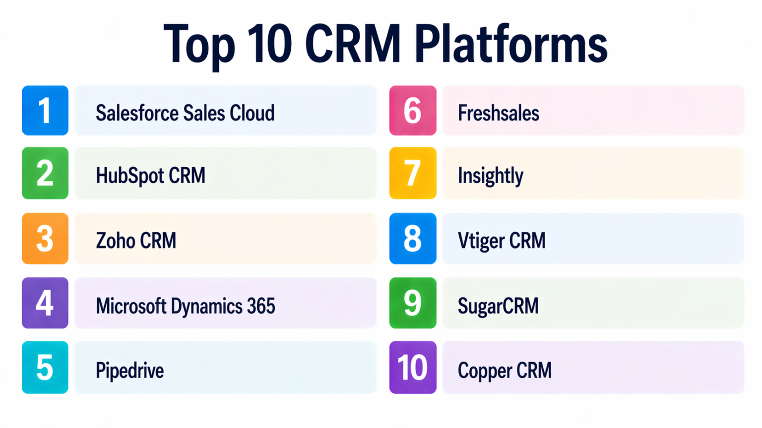 Top 10 CRM Platforms: Features, Pros, Cons and Comparison – Stocks Mantra
