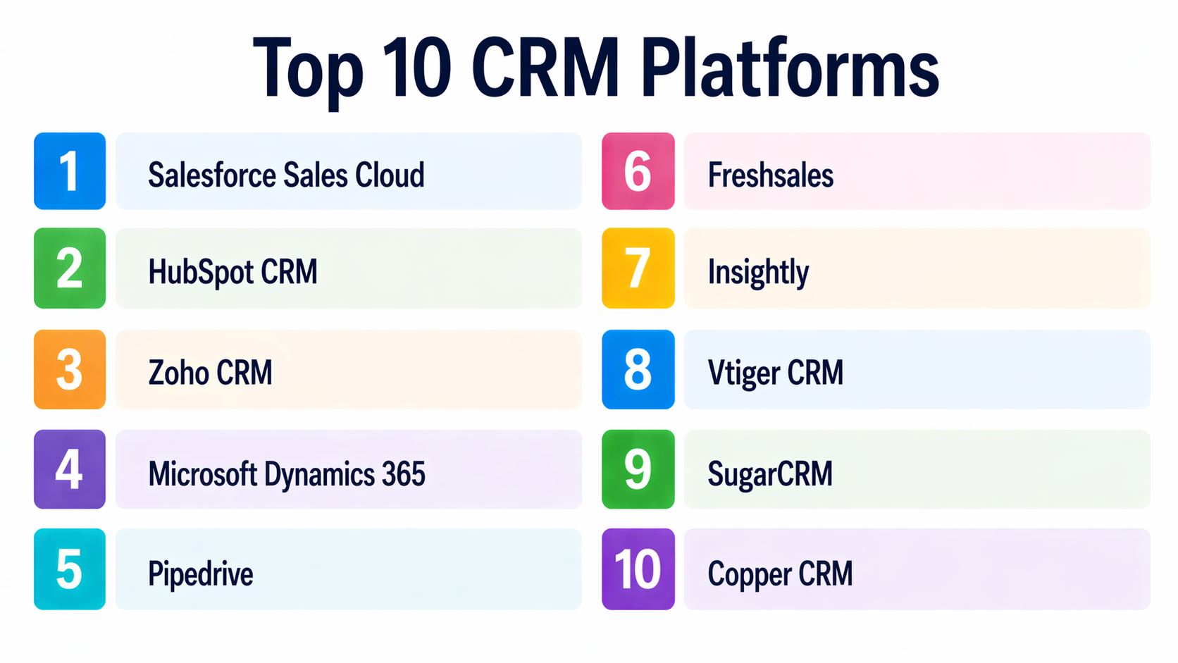 Top 10 CRM Platforms: Features, Pros, Cons and Comparison – Stocks Mantra