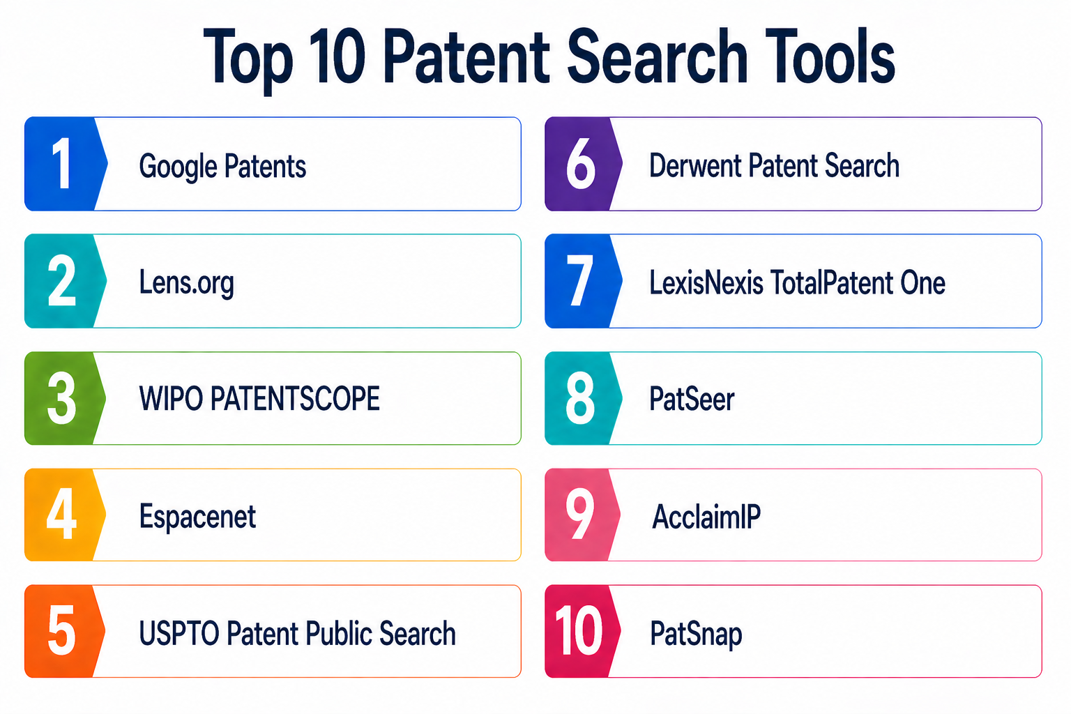 Top 10 Patent Search Tools: Features, Pros, Cons & Comparison – Stocks ...