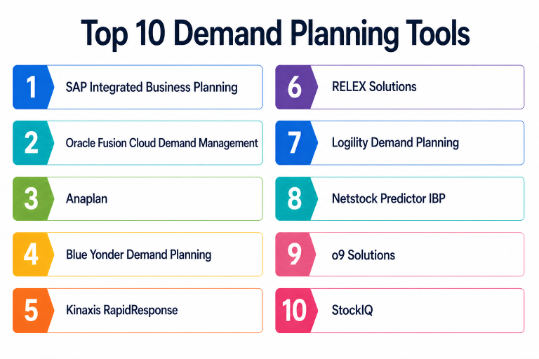 Top 10 Demand Planning Tools: Features, Pros, Cons & Comparison ...