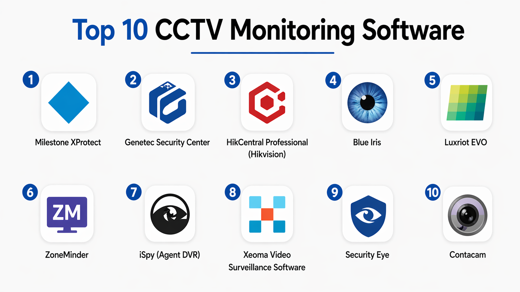 Top 10 CCTV Monitoring Software: Features, Pros, Cons & Comparison ...