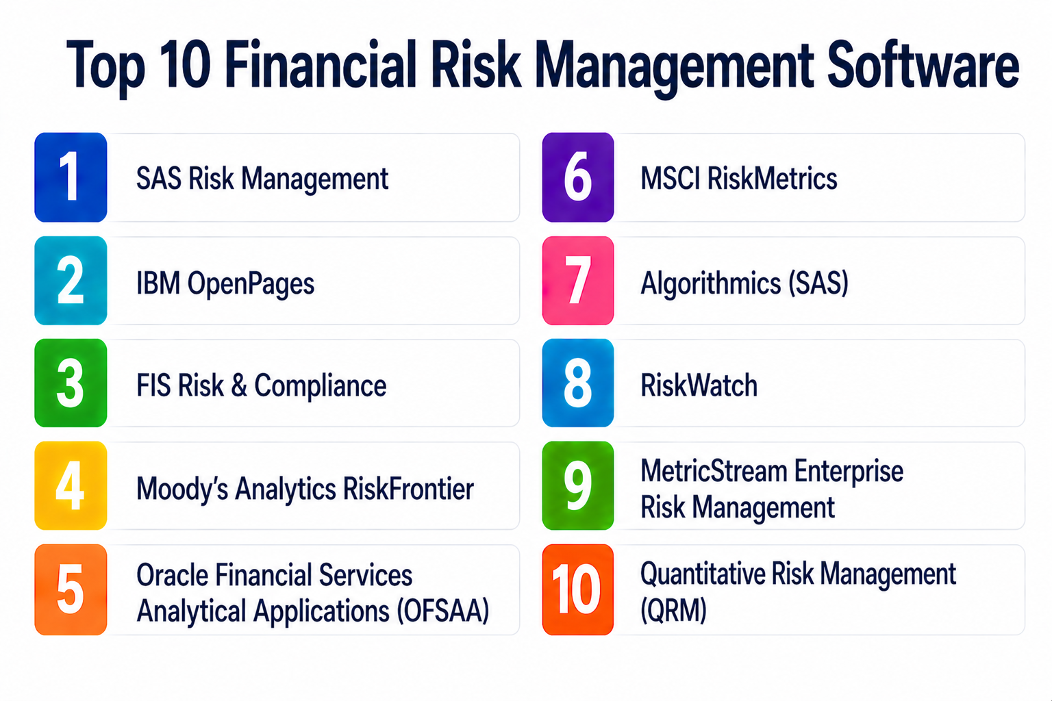Top 10 Financial Risk Management Software: Features, Pros, Cons ...