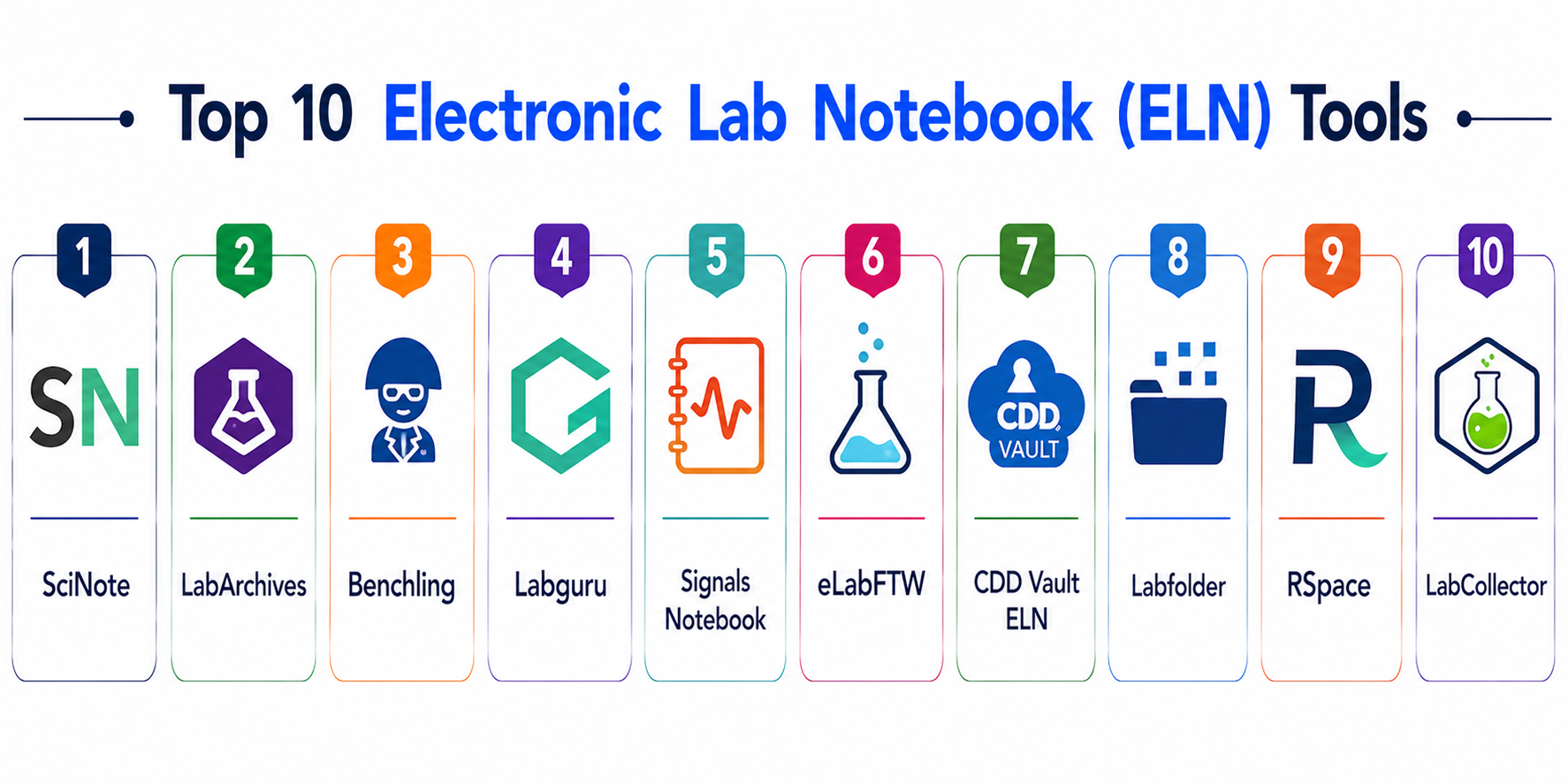 Electronic Labnote Book Rspace Top 10 Electronic Lab Notebook ELN Tools: Features, Pros, Cons ...