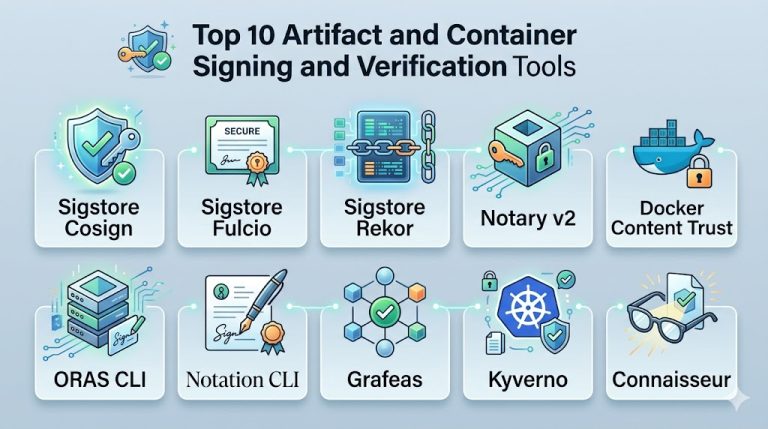 Container Signing Top 10 Artifact and Container Signing and Verification Tools Sigstore ...