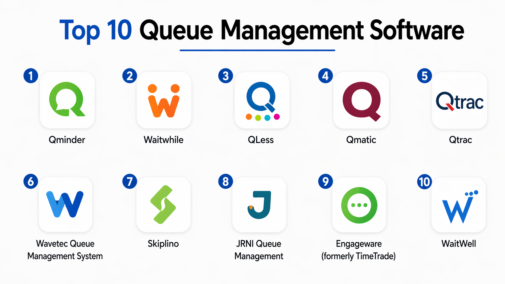 Queue Software Symbol Top 10 Queue Management Software: Features, Pros, Cons & Comparison ...