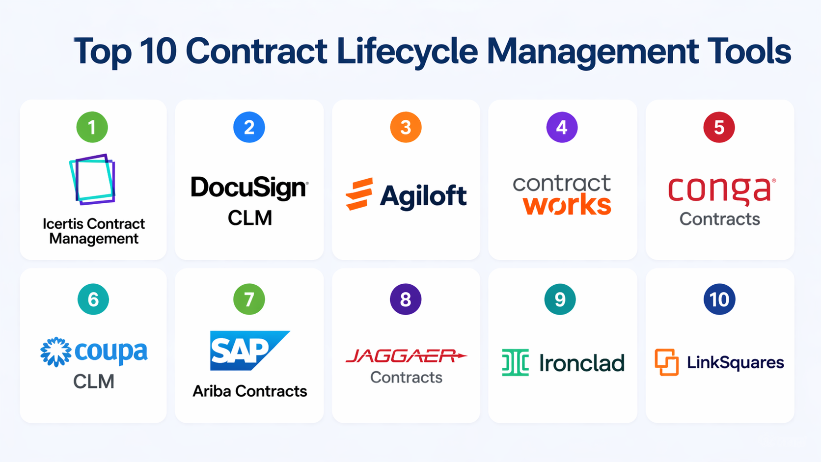 Top 10 Contract Lifecycle Management (CLM) : Features, Pros, Cons ...