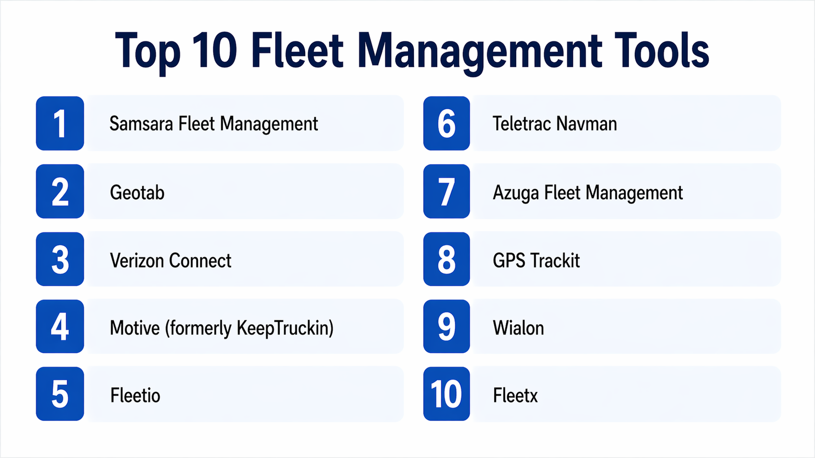 Top 10 Fleet Management Tools: Features, Pros, Cons & Comparison ...