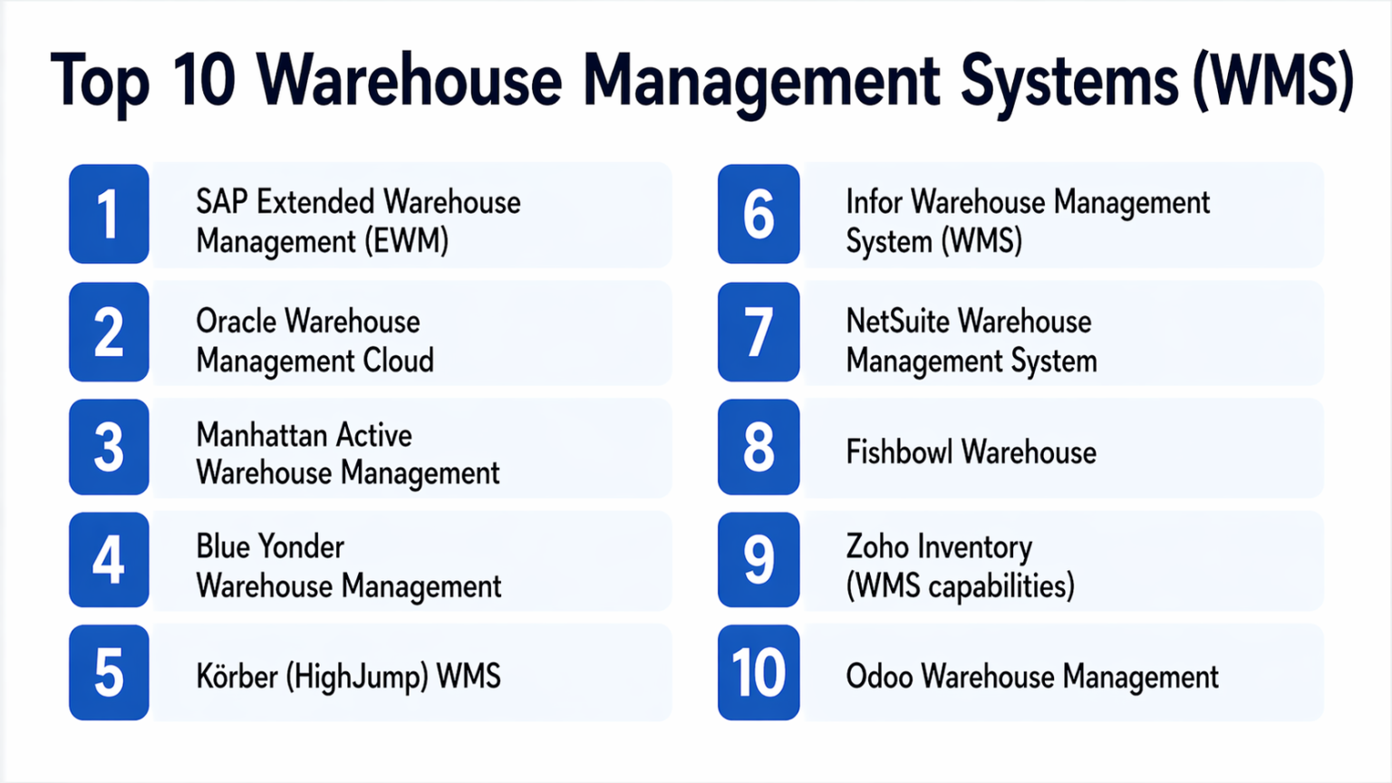 Top 10 Warehouse Management Systems (WMS): Features, Pros, Cons ...