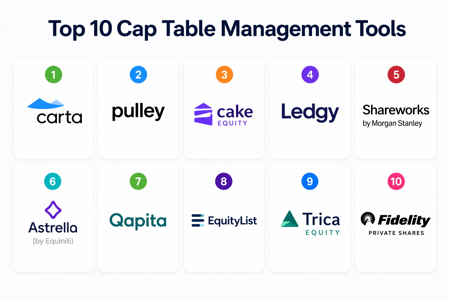 Top 10 Cap Table Management Tools: Features, Pros, Cons & Comparison ...