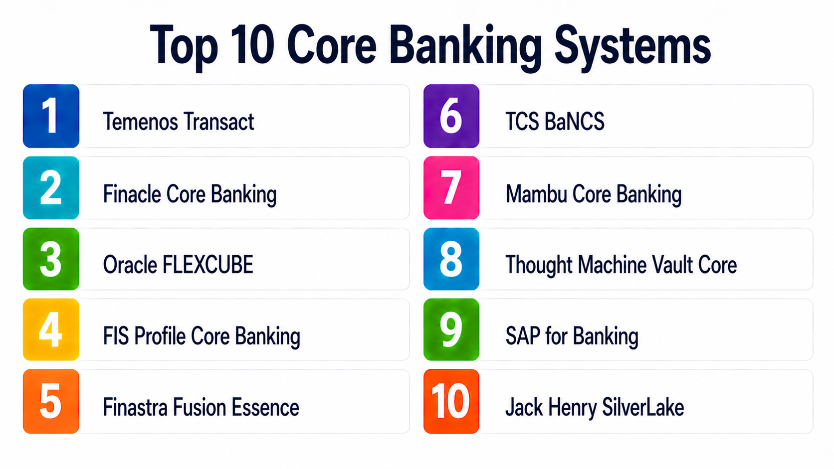 Top 10 Core Banking Systems: Features, Pros, Cons & Comparison – Stocks ...