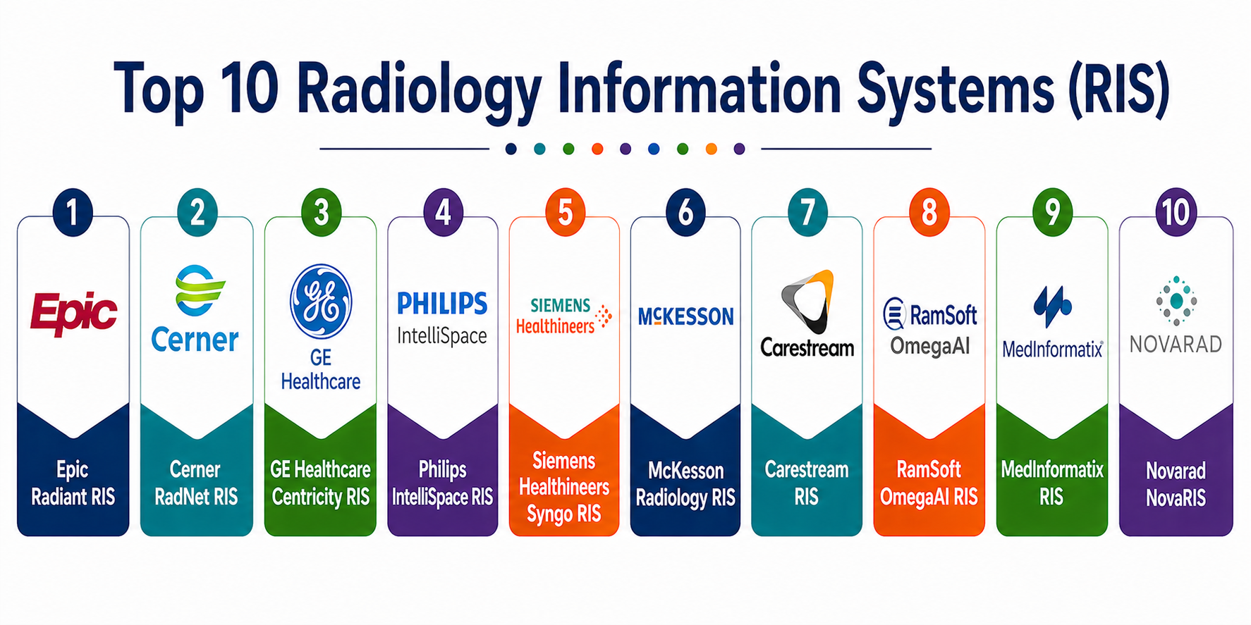 Karisma Ris System Top 10 Radiology Information Systems (RIS): Features, Pros, Cons ...