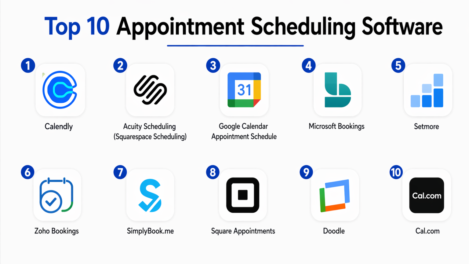 Scheduling System Example Top 10 Appointment Scheduling Software: Features, Pros, Cons ...