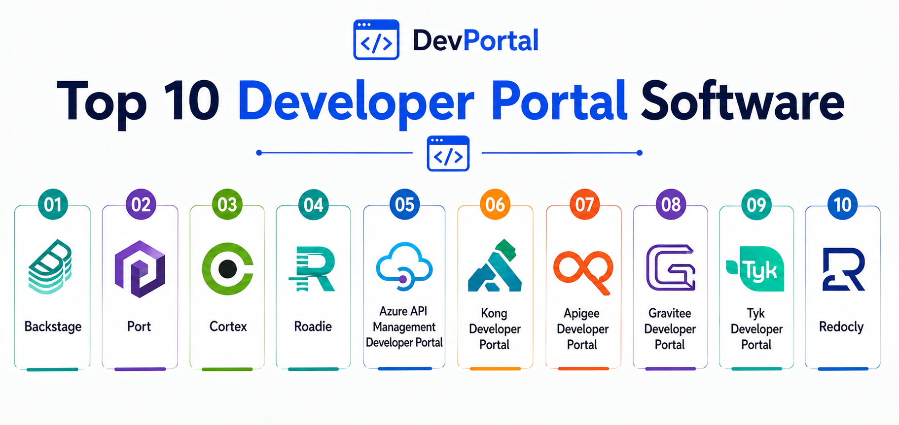 10 Developer Top 10 Developer Portal Software: Features, Pros, Cons & Comparison ...