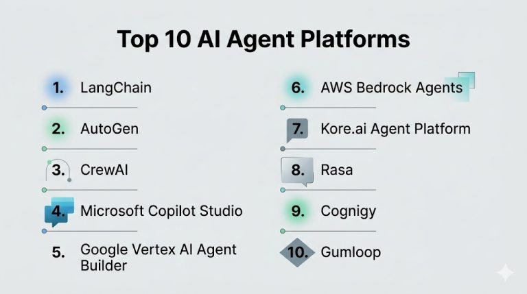 Top 10 AI Agent Platforms: Features, Pros, Cons & Comparison – Stocks ...