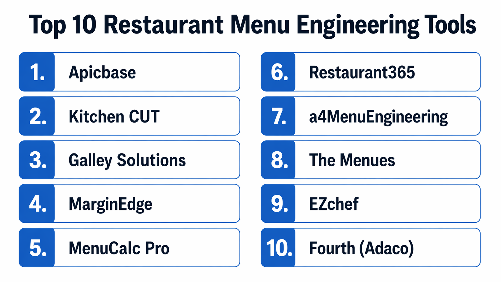 Top 10 Restaurant Menu Engineering Tools: Features, Pros, Cons ...