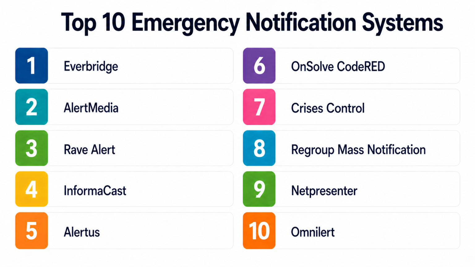 Top 10 Emergency Notification Systems: Features, Pros, Cons ...
