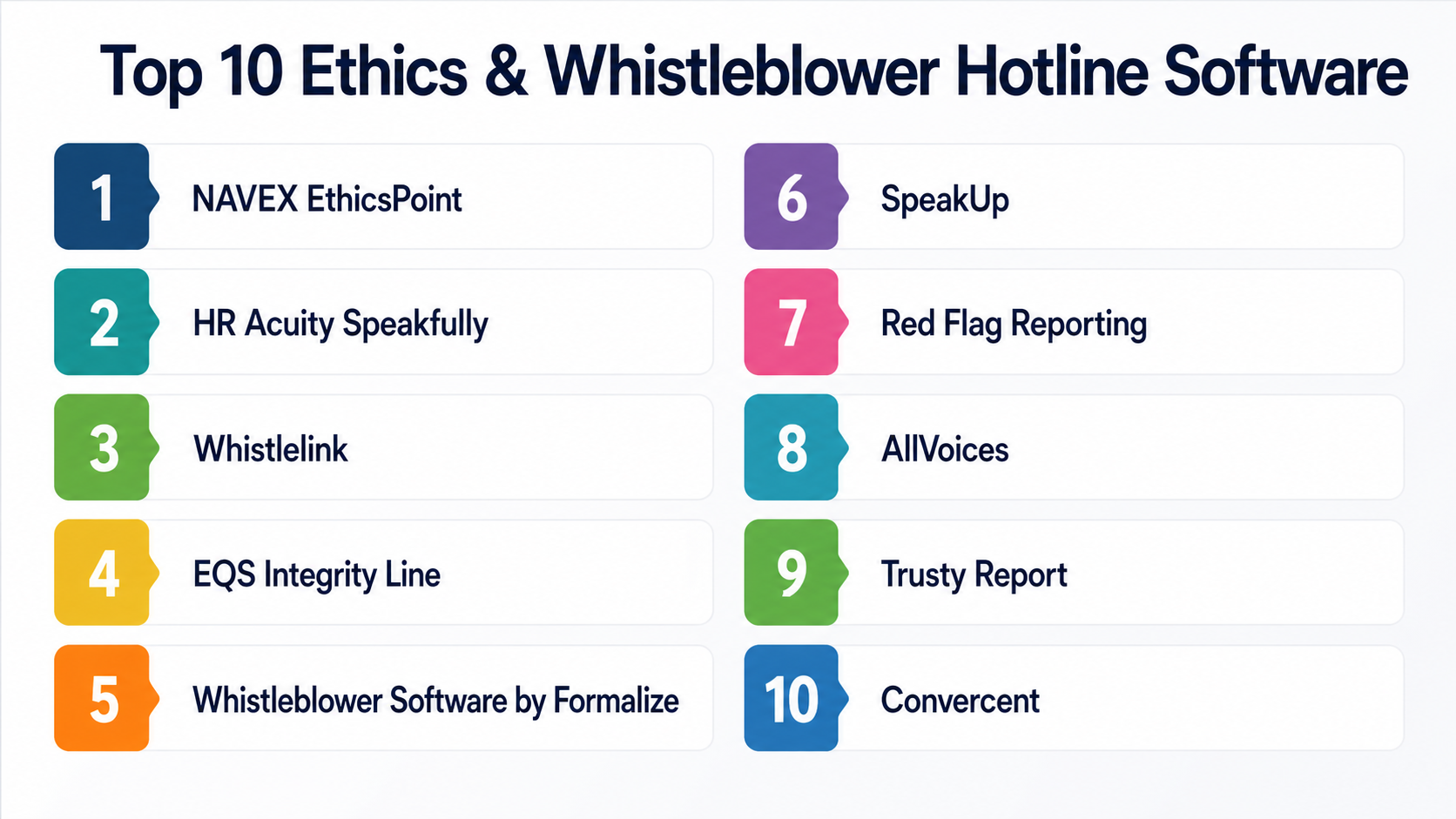 Top 10 Ethics & Whistleblower Hotline Software: Features, Pros, Cons ...