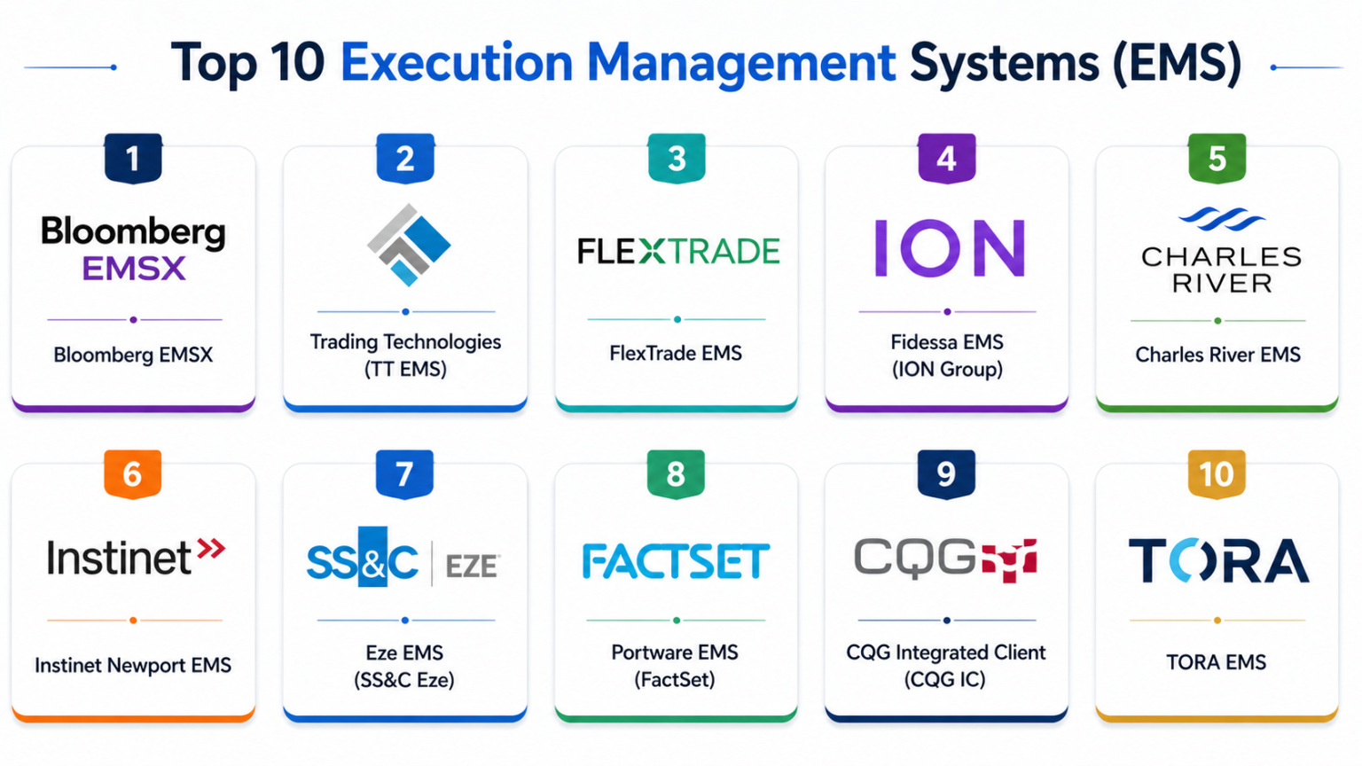 Top 10 Execution Management Systems (EMS): Features, Pros, Cons ...