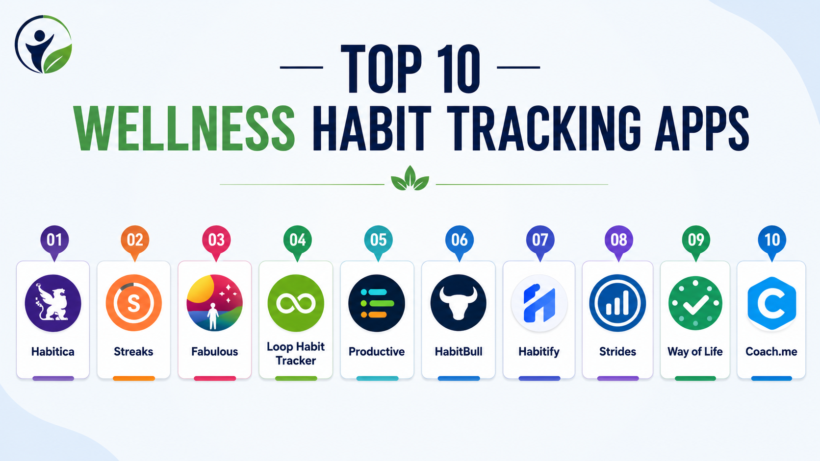 Top 10 Wellness Habit Tracking Apps: Features, Pros, Cons & Comparison ...