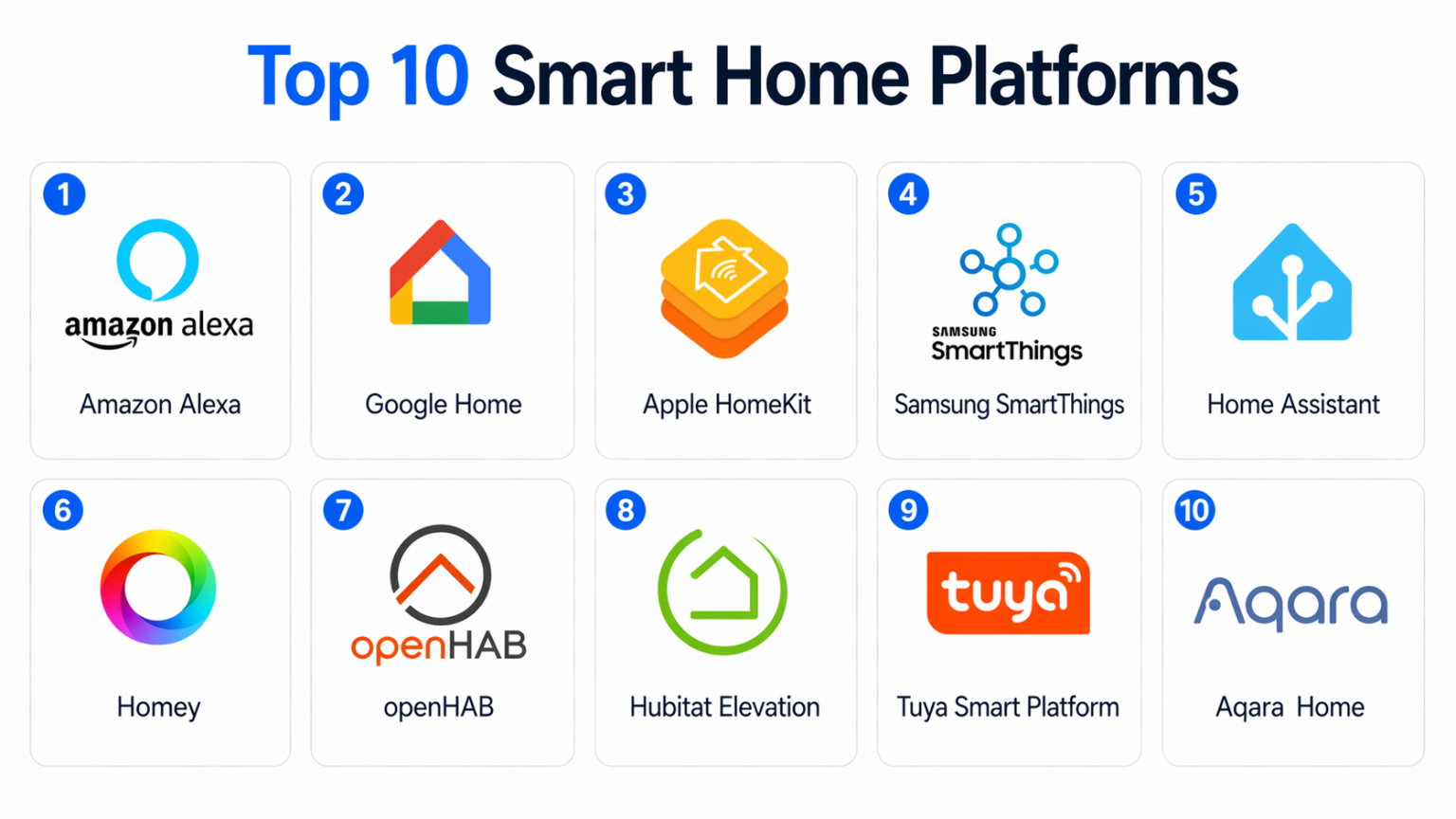 Top 10 Smart Home Platforms: Features, Pros, Cons & Comparison – Stocks ...