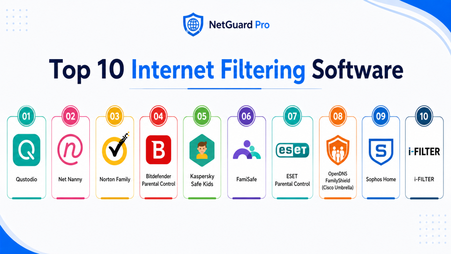 Top 10 Internet Filtering Software: Features, Pros, Cons & Comparison ...