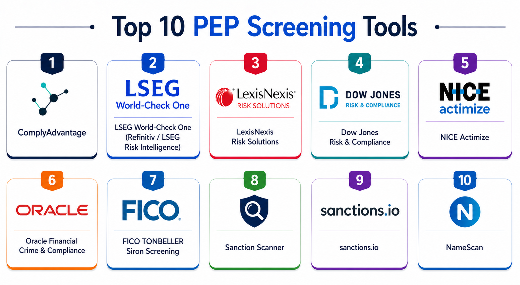 Top 10 PEP Screening Tools: Features, Pros, Cons & Comparison – Stocks ...