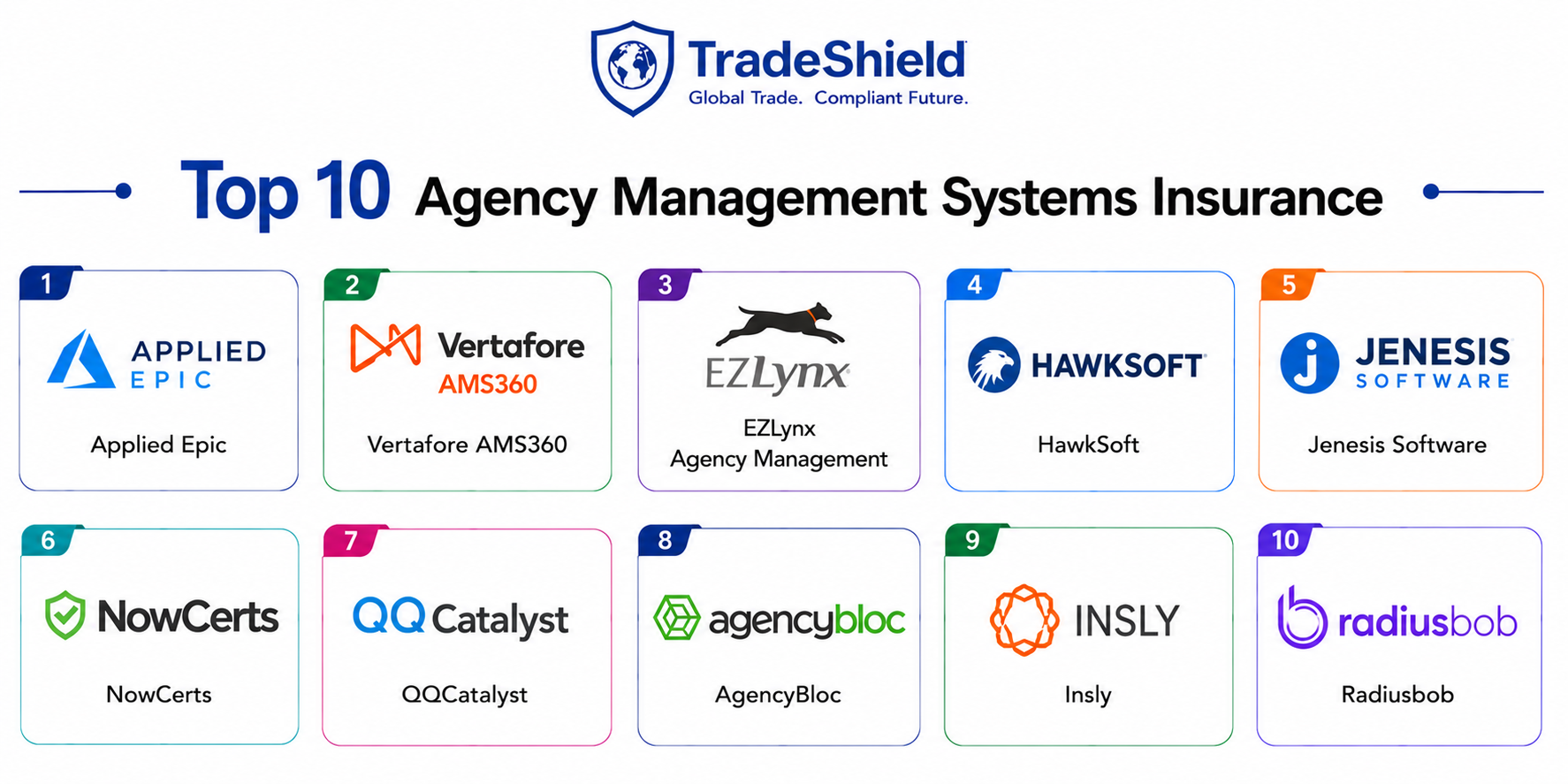 Top 10 Agency Management Systems Insurance Features, Pros, Cons ...
