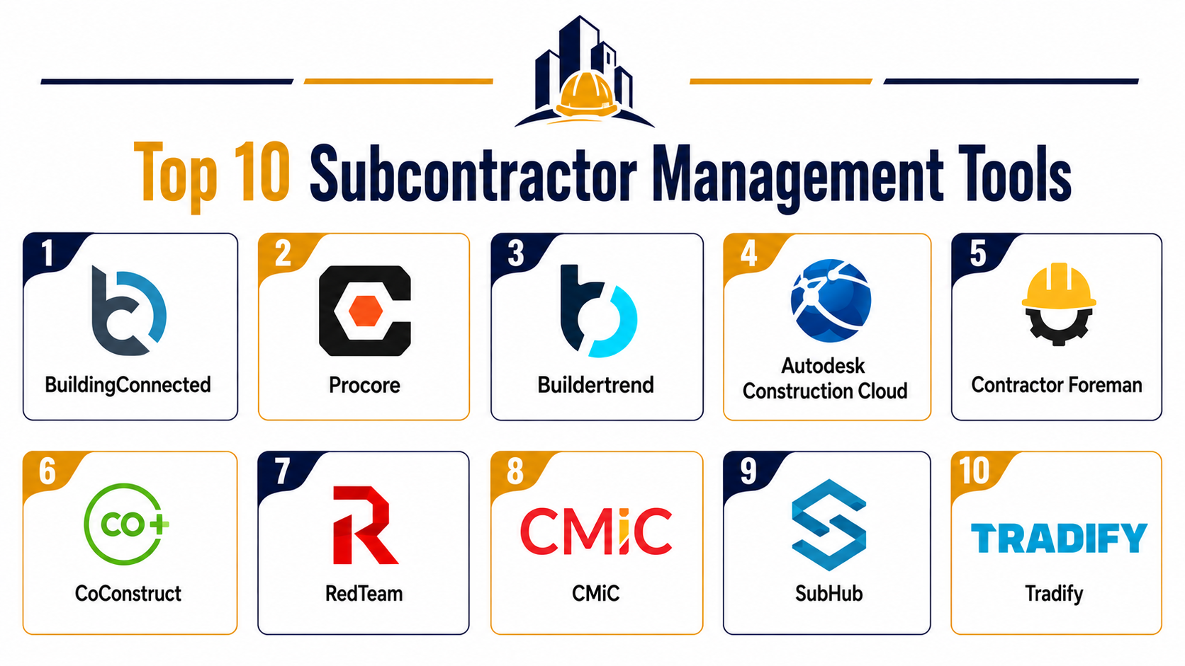 Top 10 Subcontractor Management Tools Features, Pros, Cons & Comparison ...