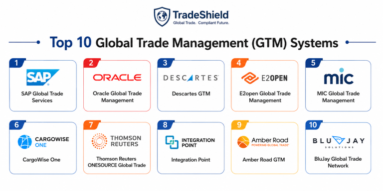 Trade Management Top 10 Global Trade Management GTM Systems Features, Pros, Cons ...