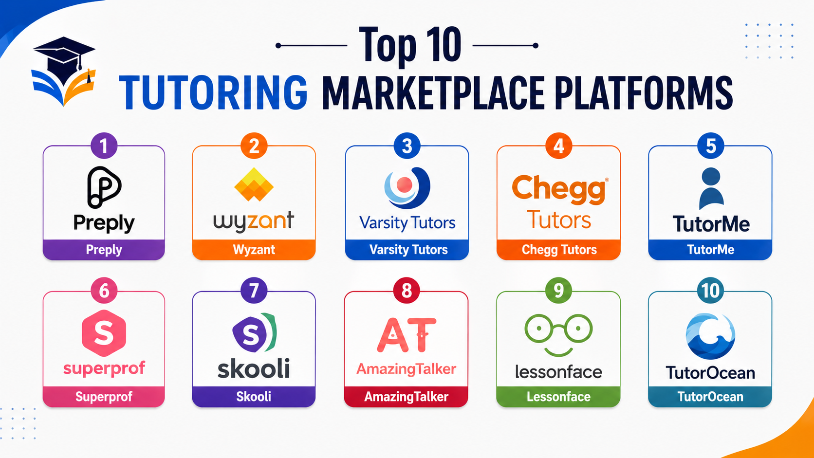 Top 10 Tutoring Marketplace Platforms Features, Pros, Cons & Comparison ...