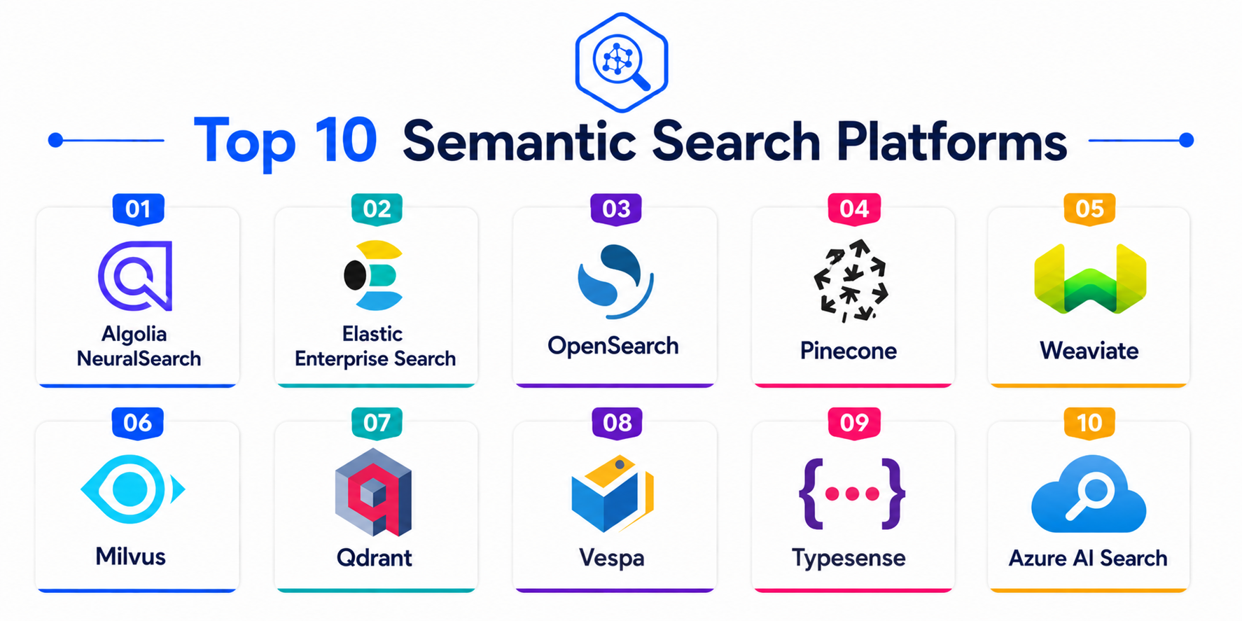 Top 10 Semantic Search Platforms Features, Pros, Cons & Comparison ...