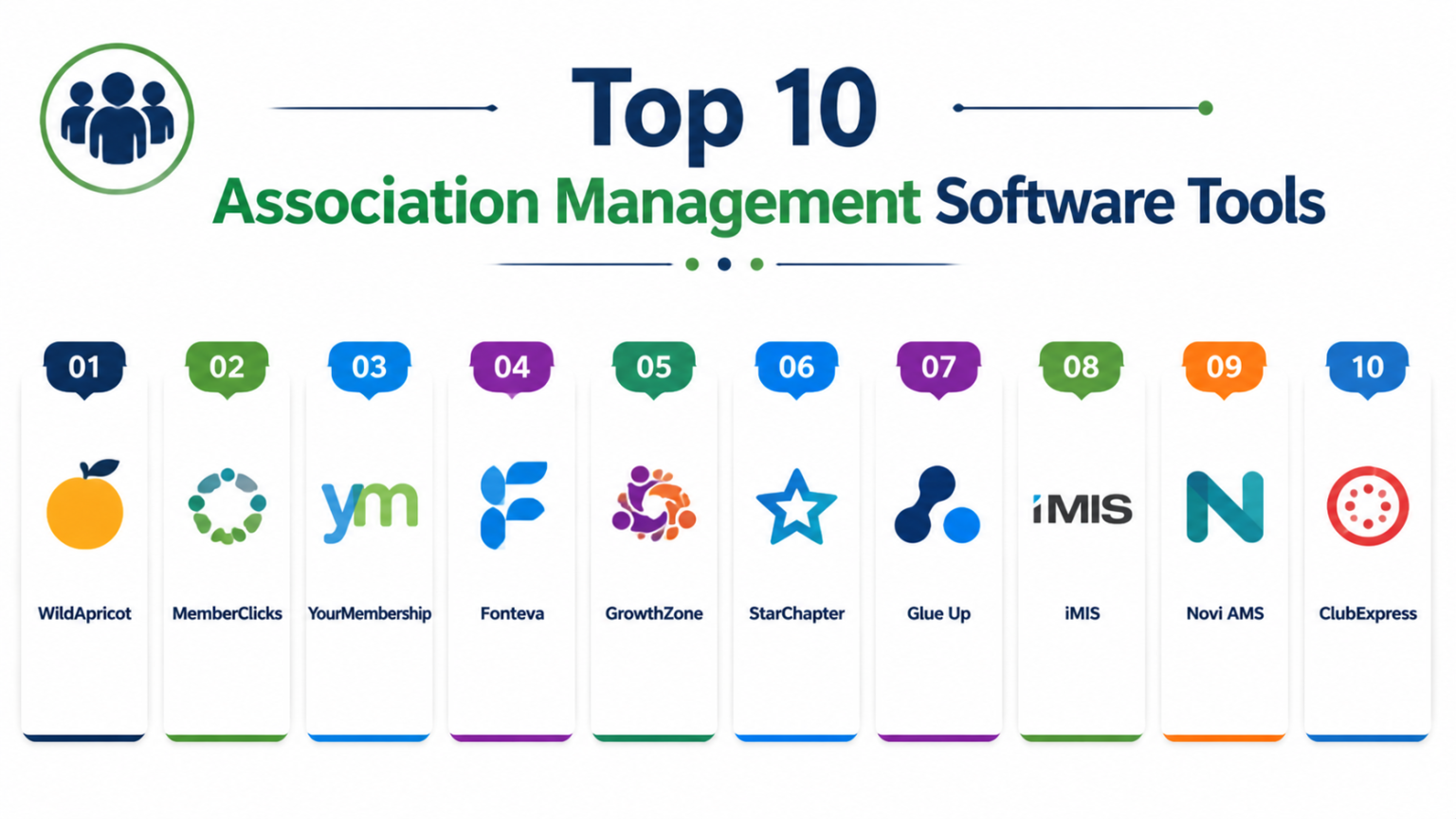 Top 10 Association Management Software: Features, Pros, Cons ...