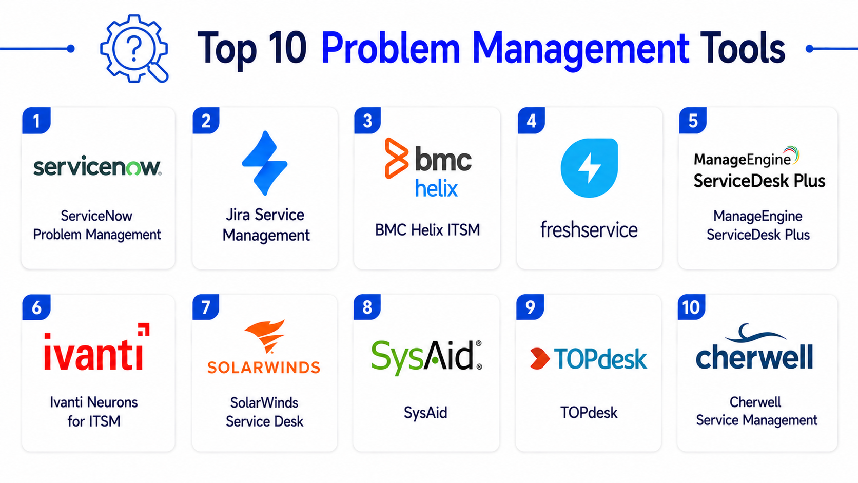 Top 10 Problem Management Tools Features, Pros, Cons & Comparison ...