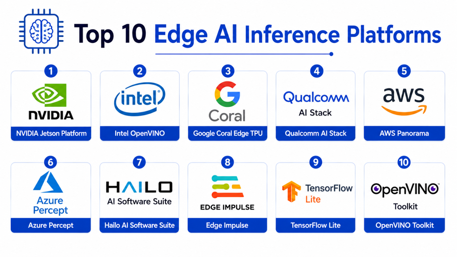 Top 10 Edge AI Inference Platforms Features, Pros, Cons & Comparison ...