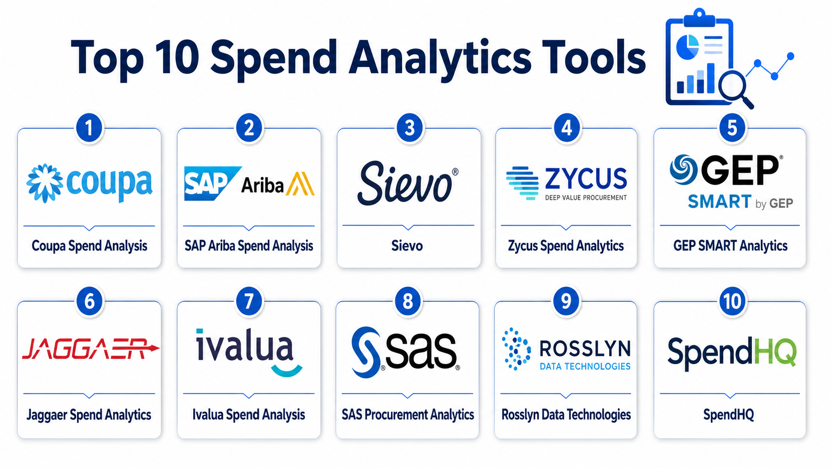 Top 10 Spend Analytics Tools Features, Pros, Cons & Comparison – Stocks ...