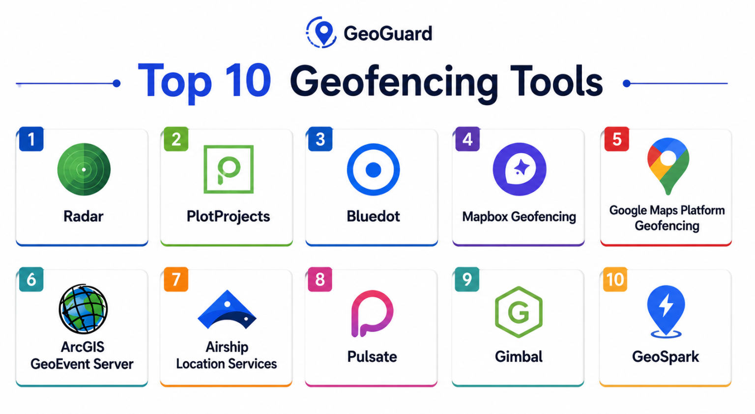 Top 10 Geofencing Tools Features, Pros, Cons & Comparison – Stocks Mantra